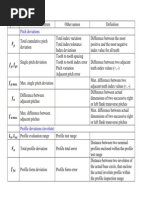 Gear Lead and Profile Inspection Guide | PDF | Gear | Fracture