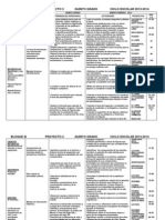 Bloque III Proyecto 2 Quinto Grado 2013-2014