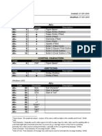 Alt Codes Chart v0.1