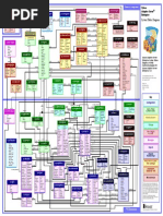 System Table Diagram