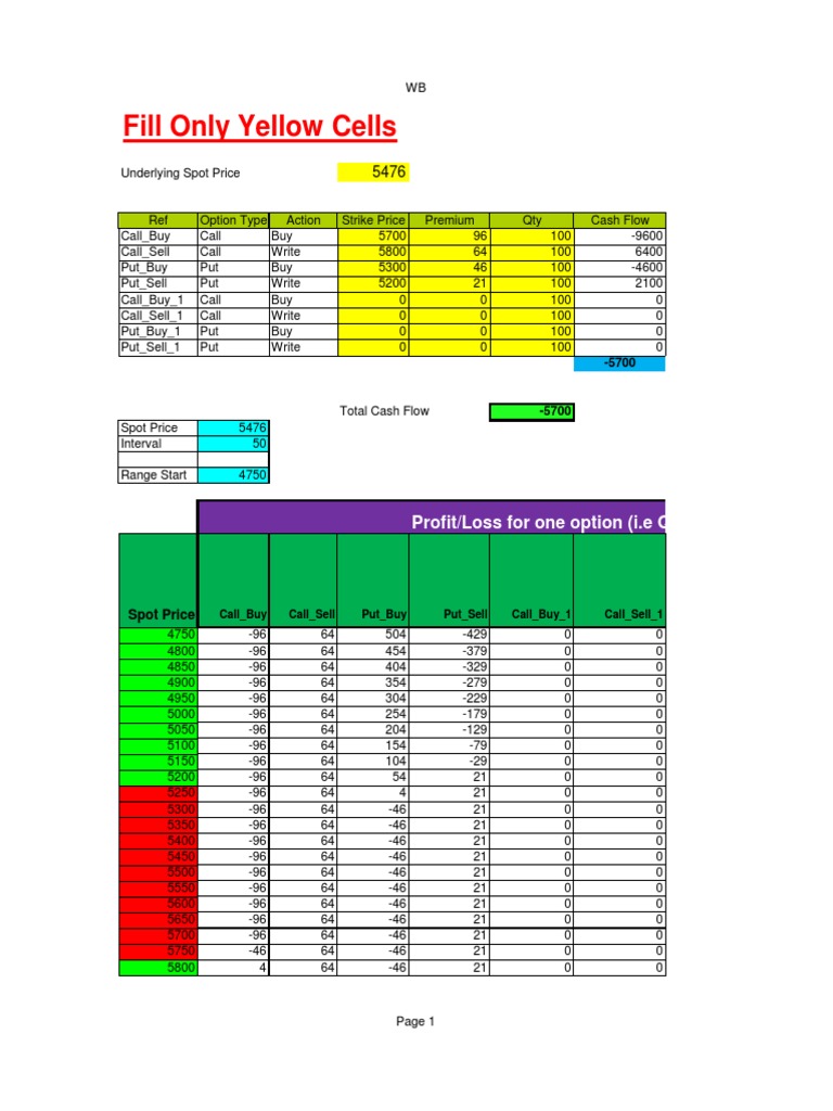 Options Trading Cash Flow Analysis | PDF