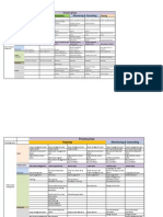 Process Chart For PMP From PMbok 5 Edition - 47 Processes