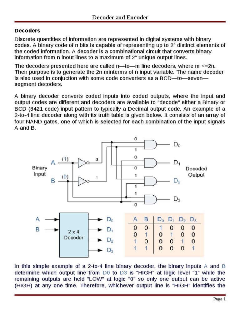 Decoder and Encoder | Input/Output | Digital Electronics