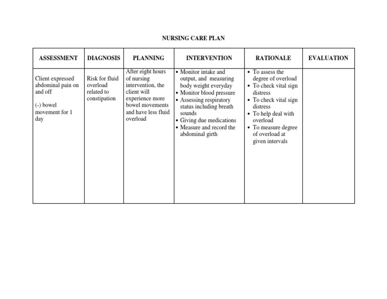 Risk for fluid overload Nursing care plan