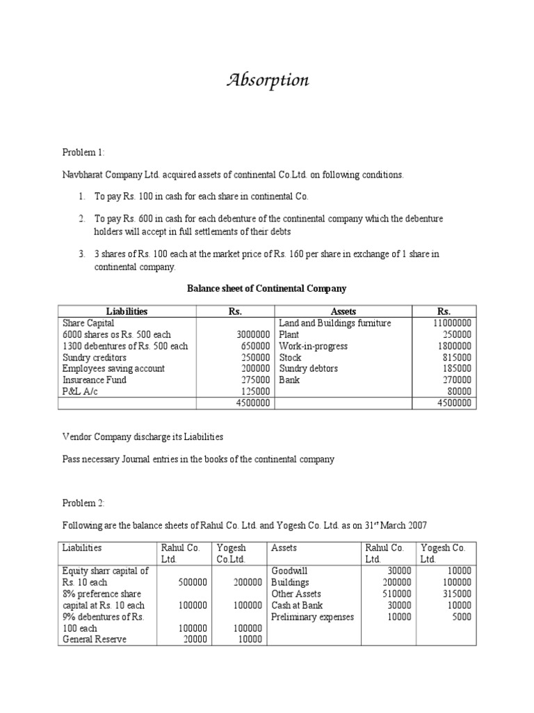 Absorption Balance Sheet of Continental Company Liabilities Rs. Assets