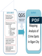 Crime Mapping: Analysis of Crime Spots in Iligan City: Data Input Output