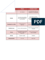 Comparacion Entre Prezi y