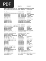 Bangalore Data From Books