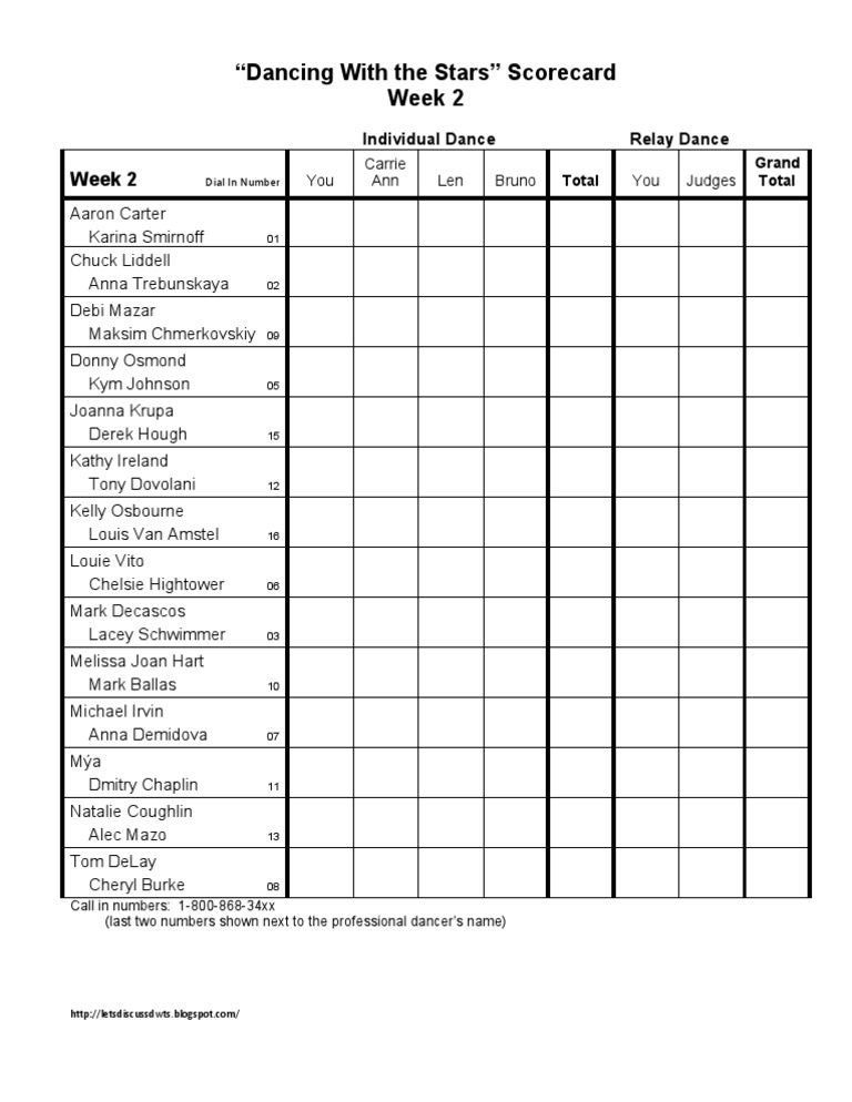 DWTS Week 2 Scorecard & Call Numbers | PDF