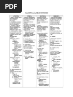 psicopat.CLASSIFICAÇÃO DAS NEUROSES