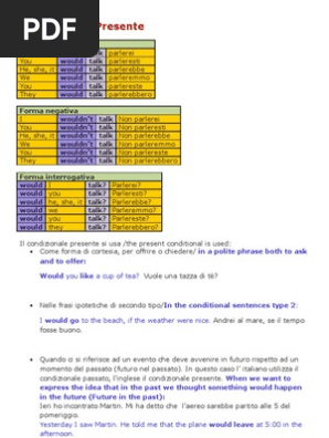 32 Simple And Perfect Conditional Linguistic Typology