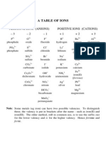 Table of Ions