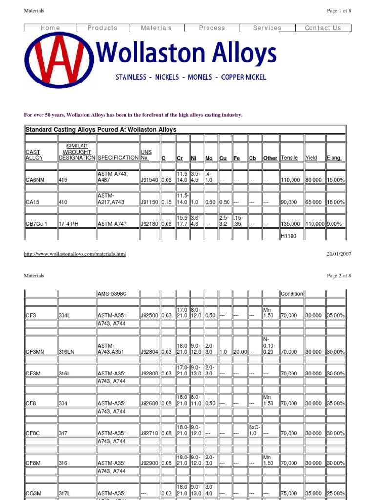 Wollaston Alloys Material Specifications | PDF | Alloy | Metals