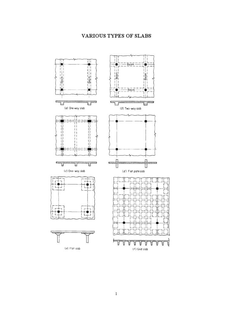 Types of Slabs in Construction | PDF