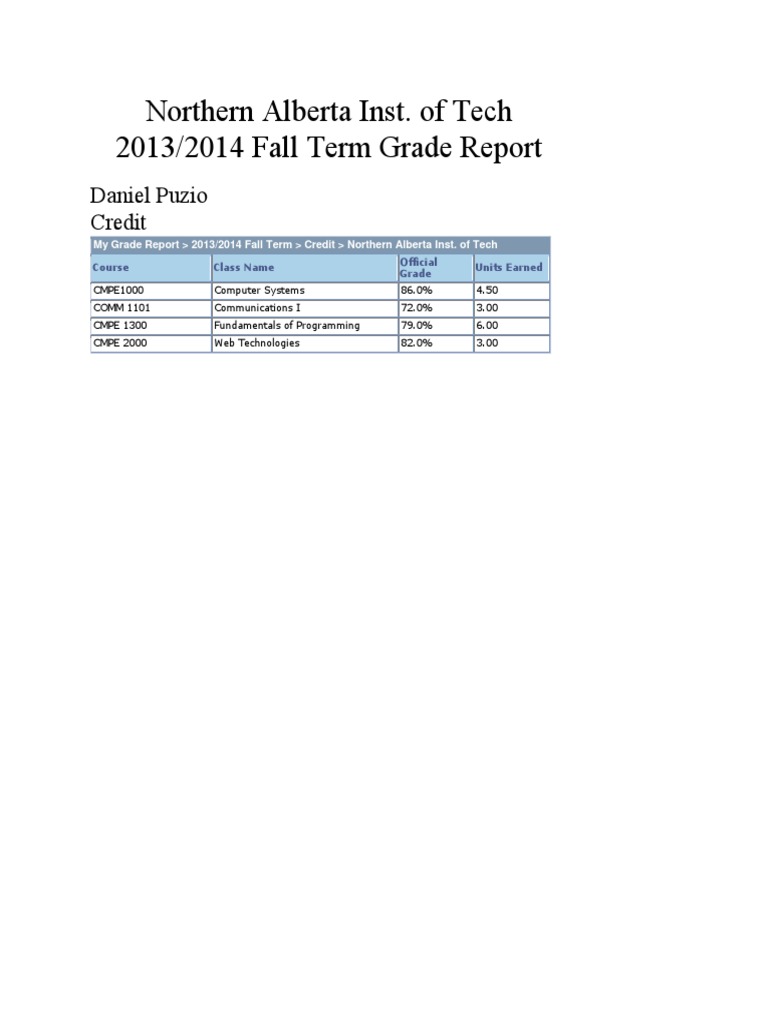 2013 Fall Grade Report - NAIT | PDF