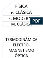 Mentefacto Física Historia