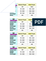 BMI Classification