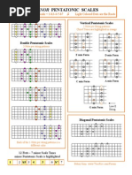 Minor Pentatonic Scales: Minor Pentatonic Scale 1-b3-4-5-b7 Light Colored Dots Are The Roots