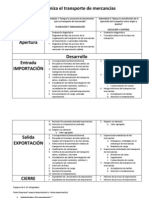 Actividades Modulo III