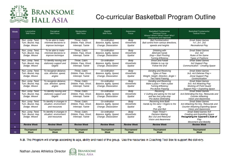 basketball program outline 2 | Leisure | Sports Rules And Regulations