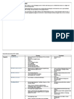 Perio Disease Classifications - 1