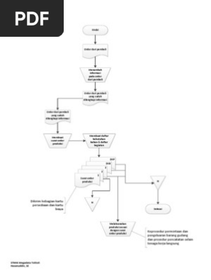 Flowchart Prosedur Order Produksi Lengkap