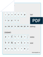 Sounds Chart1