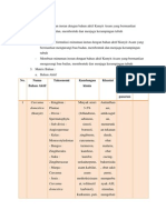 praktikum 4 instan