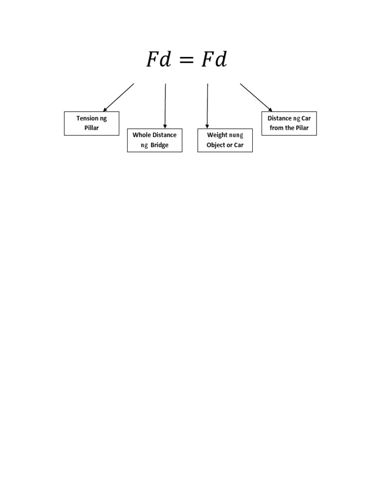 Bridges Formula (Physics Lesson) | PDF