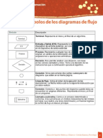 Simbolos de Diagramas de Flujo