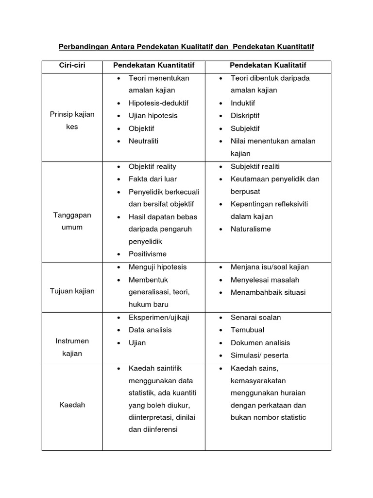 Perbandingan Antara Pendekatan Kualitatif Dan Pendekatan Kuantitatif Pdf