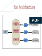 Connecting Java Apps to Databases and Web Services