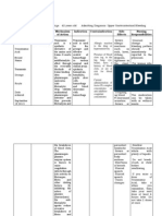 Drug Study-Med Ward