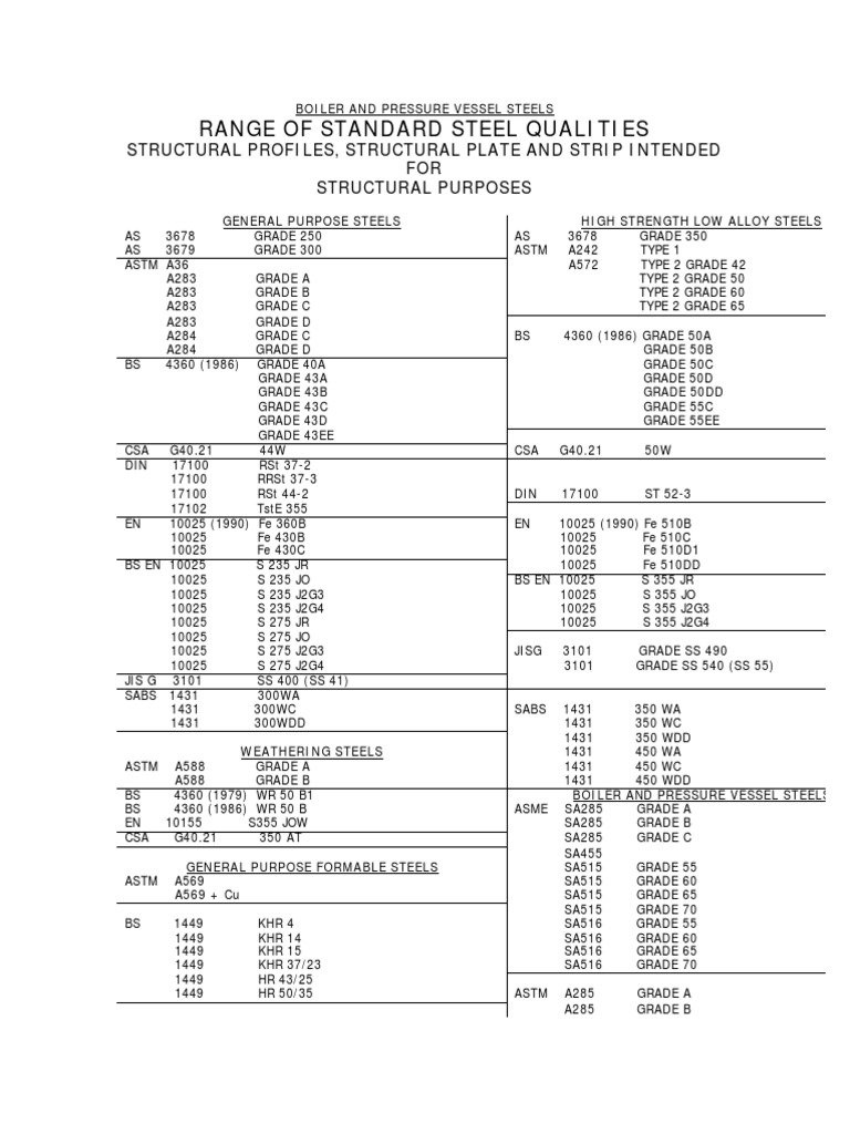 structural-steel-standards-structural-steel-chemical-elements