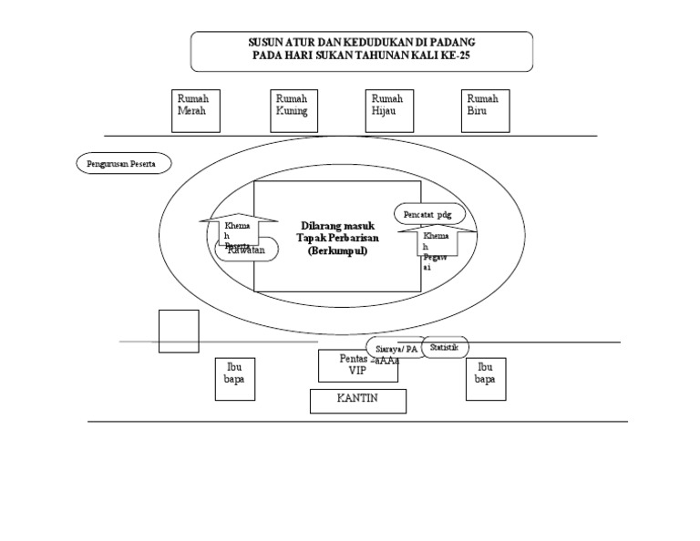 Layout PADANG | PDF