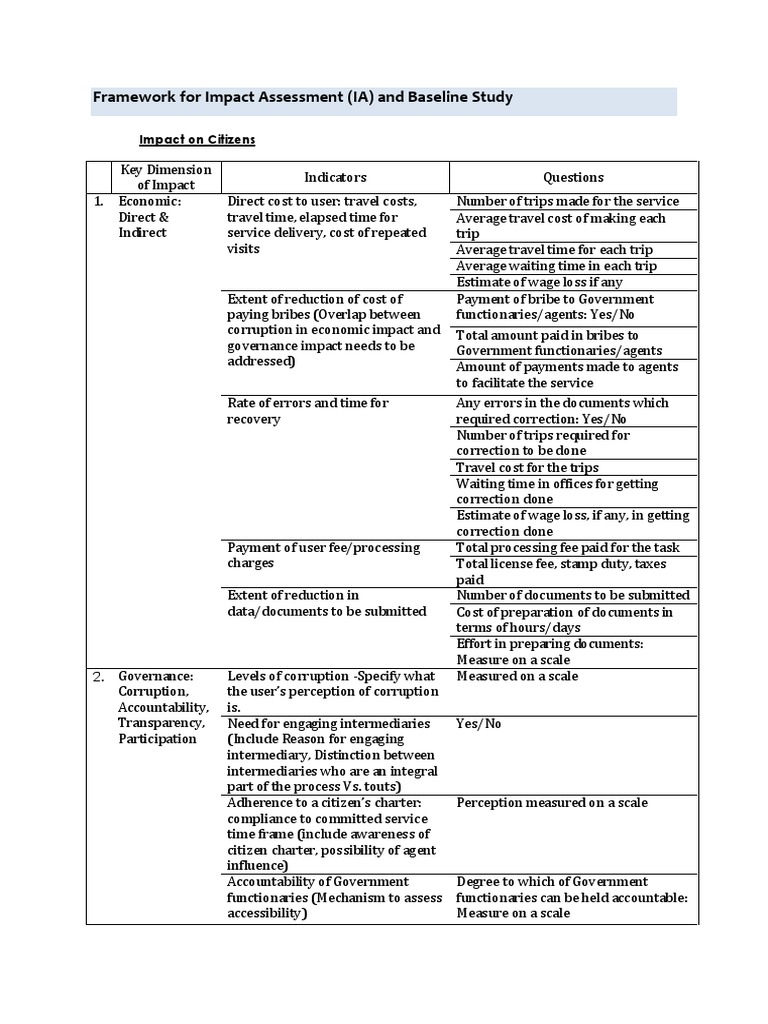 Understand The Assessment Framework Envisaged by DeiTY | PDF