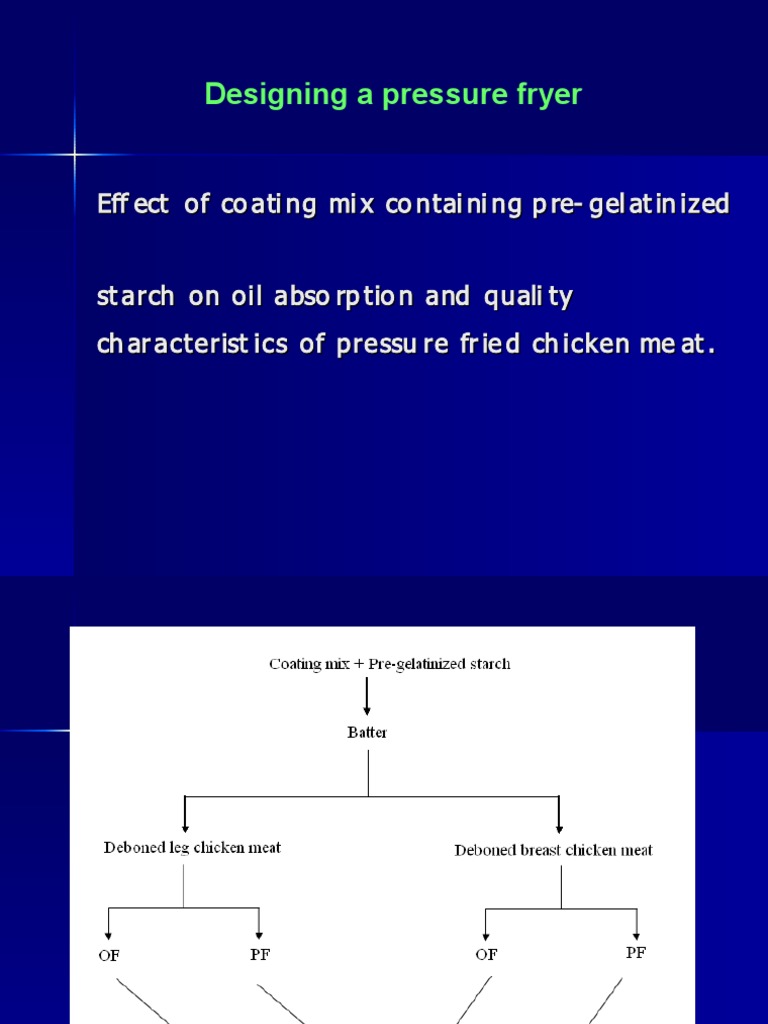 Fried Chicken Coating Study | PDF