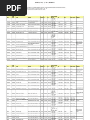 Pruclinicare Gp Panel List Vjuly 13 Pdf Singapore World Politics