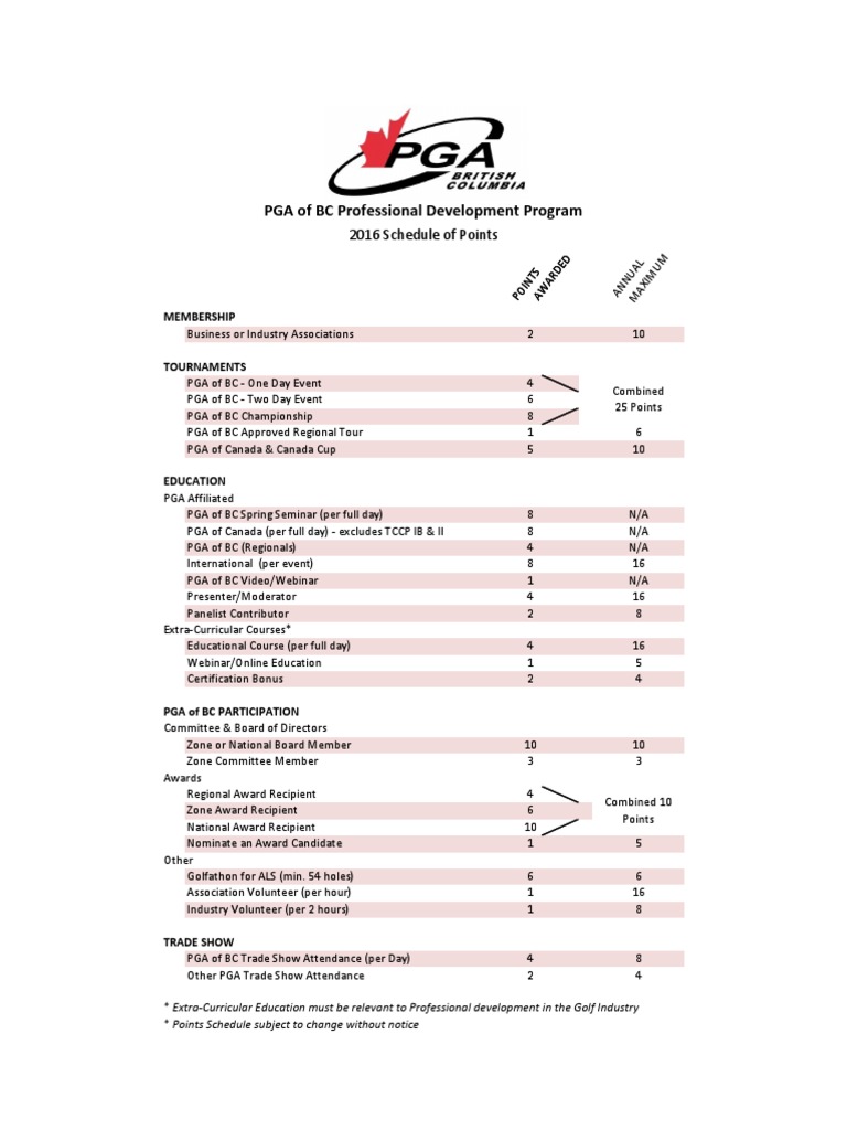 PGA of BC Professional Development Points | PDF