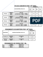 Tablas Rendimiento Mat