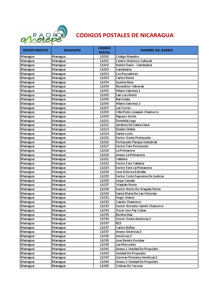 Codigos Postales de Nicaragua