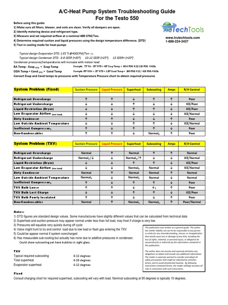 AC & Heat Pump Troubleshooting Guide PDF Air Conditioning Heat