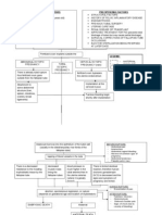 20364801 Pa Tho Physiology of Ectopic Pregnancy