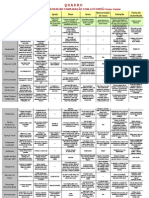 Quadro Explicativos das Religiões