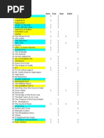 RV Movie List | PDF