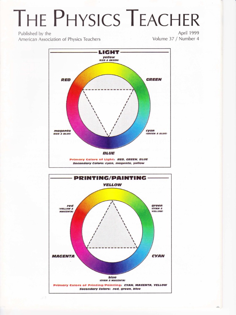 Confusing Color Concepts Clarified the Physics Teacher Magenta Color