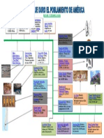 Linea de Tiempo Del Poblamiento de America (Reparado)