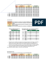 Resultados de Enlace 2013, 2010