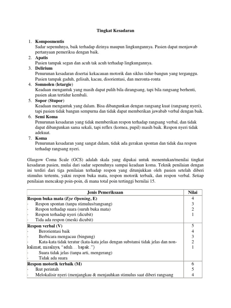 Tingkat Kesadaran (GCS)