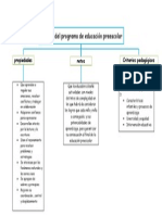 Análisis del programa de educación preescolar